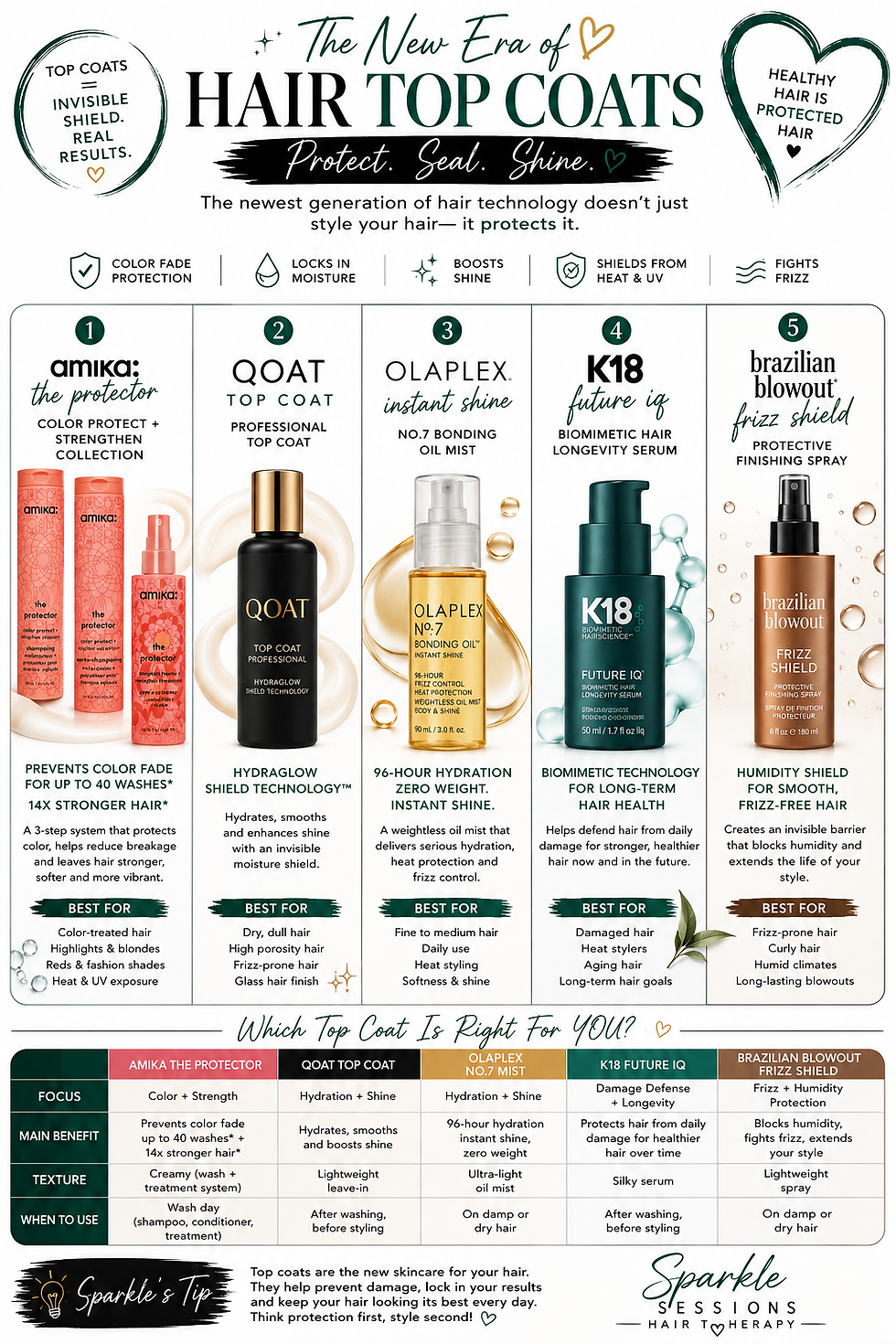 The New Era of Hair Top Coats: Why Everyone Is Talking About Hair Shields