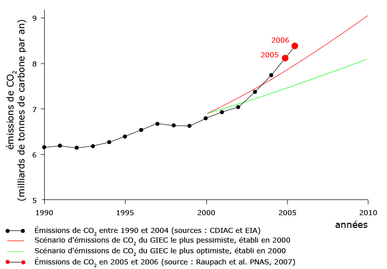 emissionsco2.gif