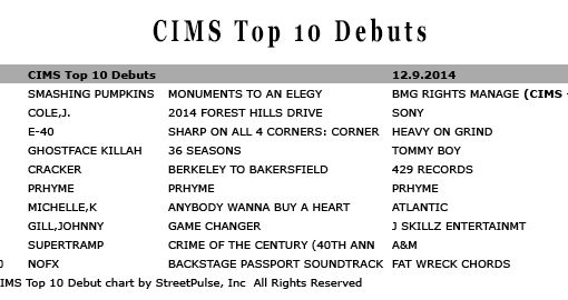 INDIE CHARTS "MONUMENTS TO AN ELEGY" #1 DEBUT ALBUM 