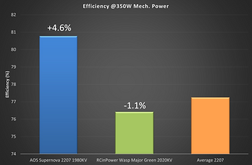 4.6% Better Efficiency