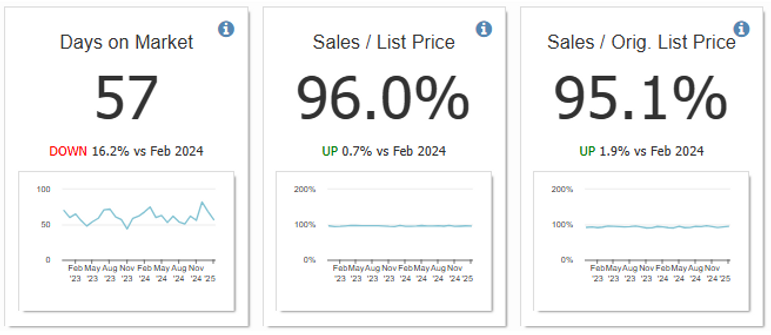 days on market_edited.png