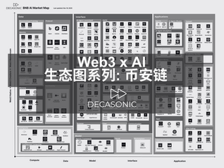 Web3 x AI 生态图系列：币安链