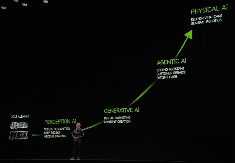 Web3 x AI