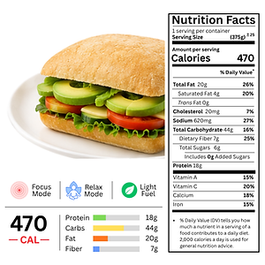 Coulomb (Electrically-Charged Veggie Sandwich)