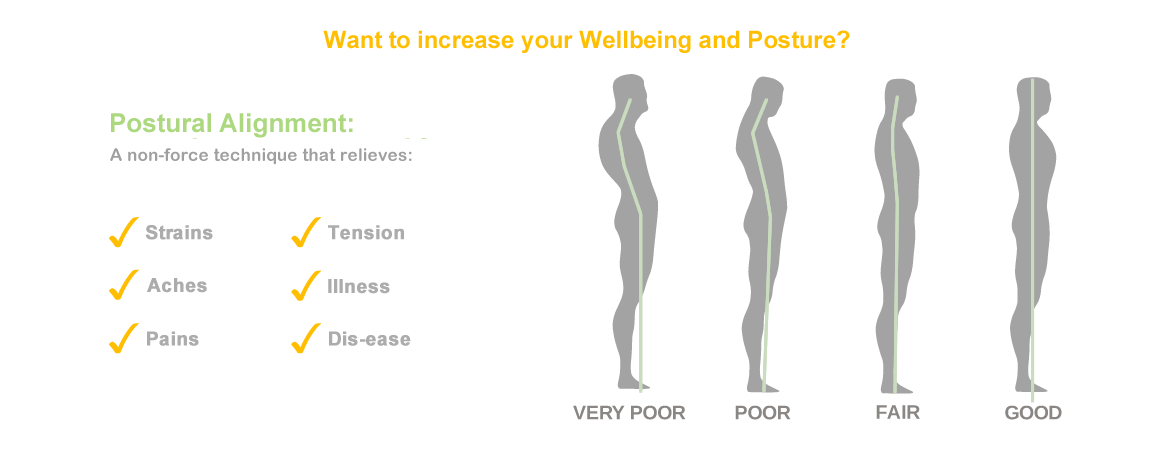Postural-Tension-Relief.gif