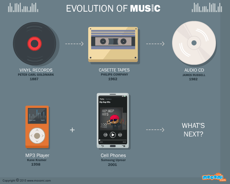 Evolution_Of_Music2.gif