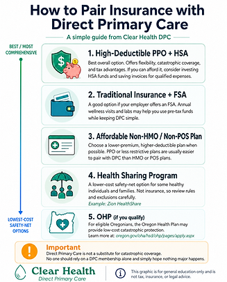 How to pair insurance with direct primary care sorted by most comprehensive/expensive to lowest cost/catastrophic care