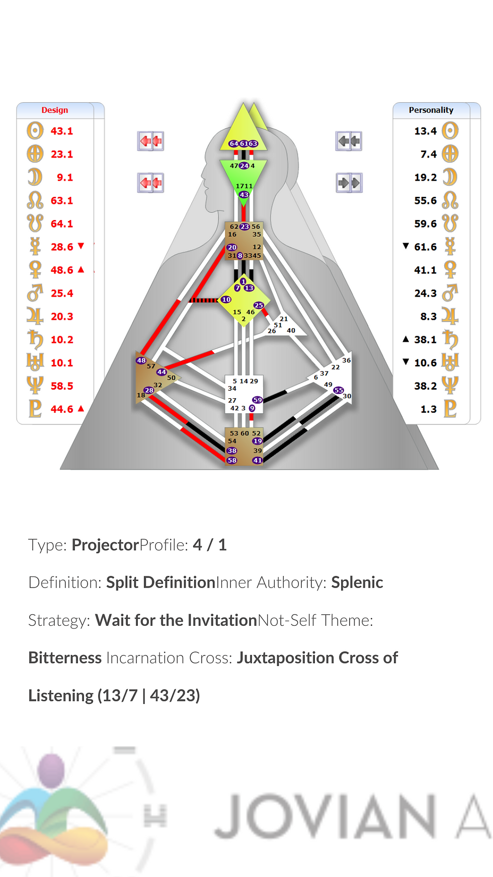Quantum Human Design Natal Chart