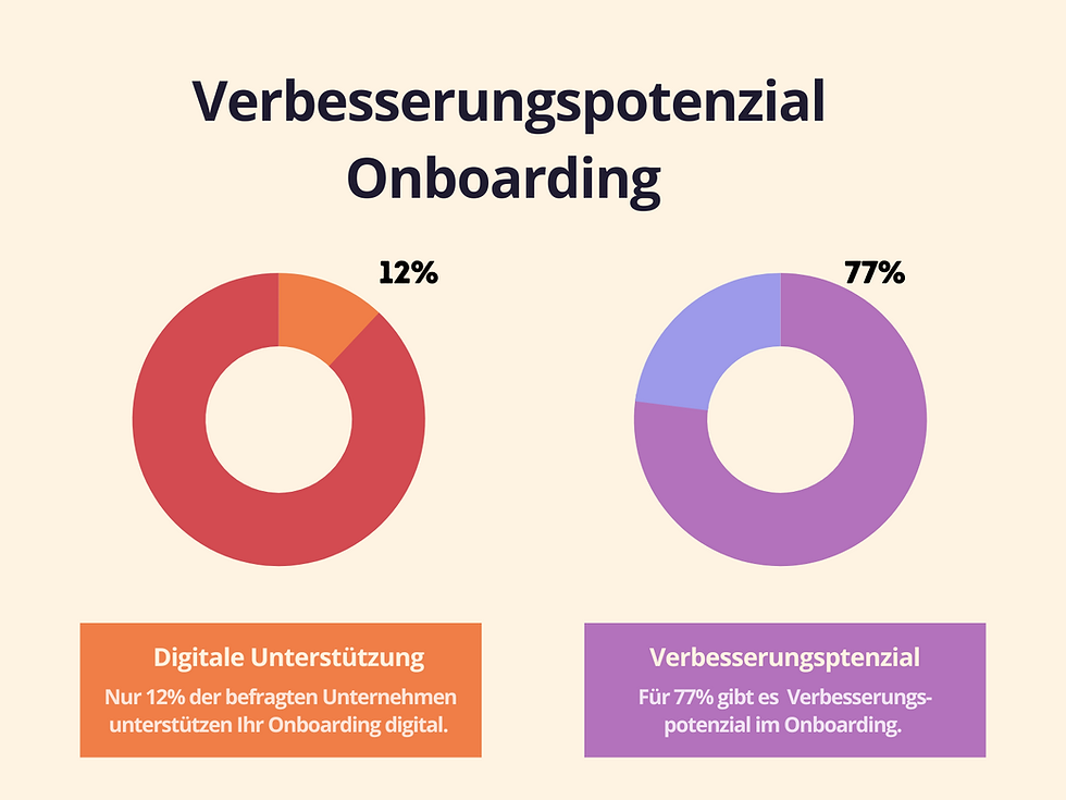 Viel Verbesserungspotenzial im Onboarding