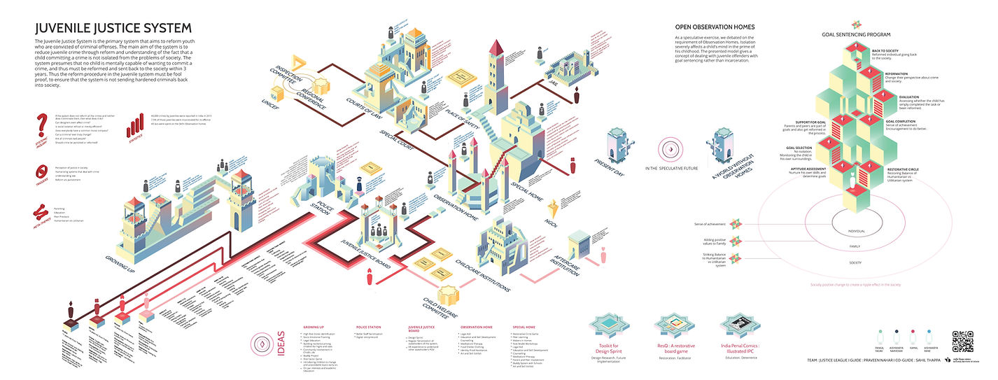 #1 THE JUVENILE JUSTICE SYSTEM.jpg