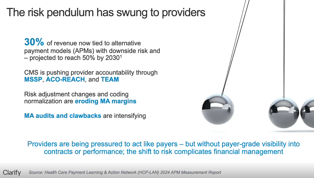 Cms Ffe Thriving in CMS TEAM and VBC, While Capturing FFS Revenue