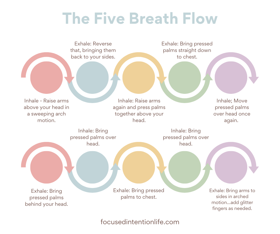 Flow chart describing how to do The Five Breath Flow