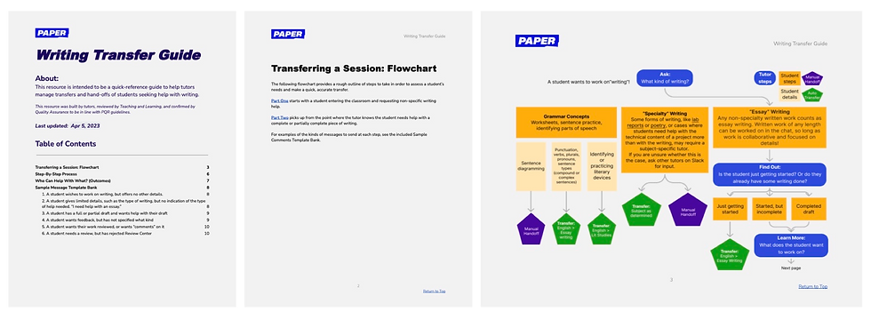 Transfer doc spread.png