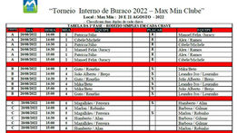 Tabela do Torneio Interno de Buraco 2022