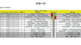 Veja a tabela do Campeonato Infantil do Max Min Clube
