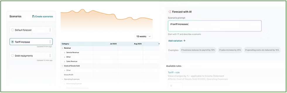 Forecasting and scenario analysis in Crediflow.AI. @crediflow