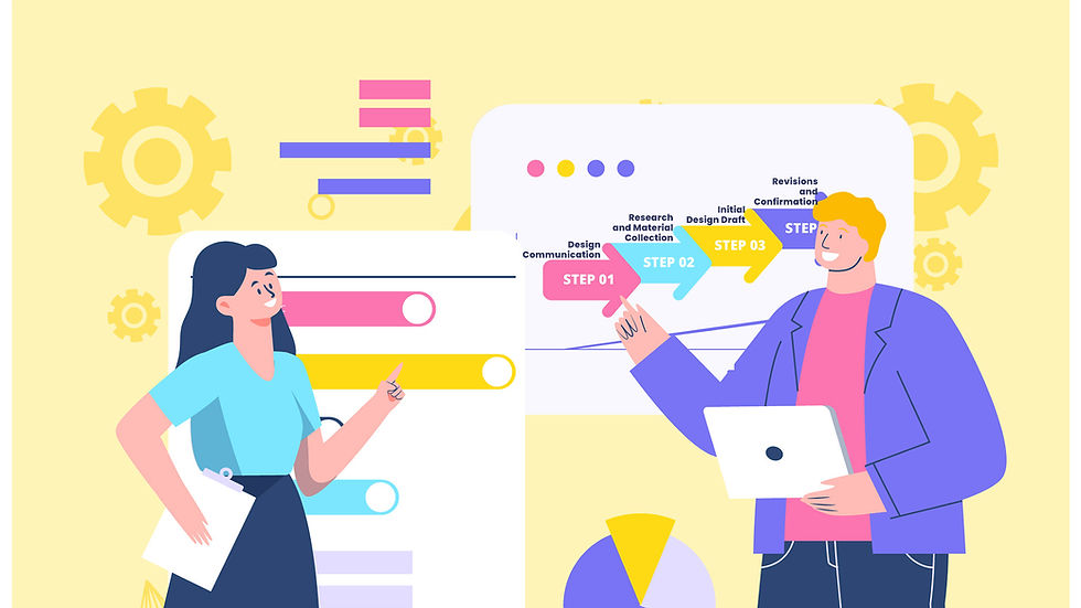 Design Steps