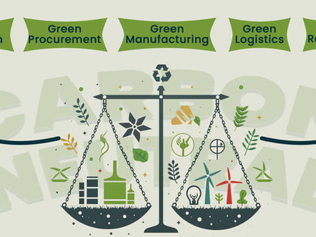 Are you embracing the zero waste, eco-friendly packaging movement?