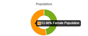 newnon graph.png