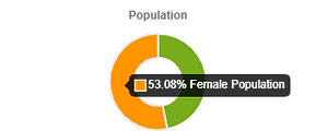 newnon graph.png