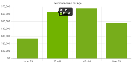 med income newnon.png