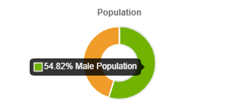 westpoint male to femal.png