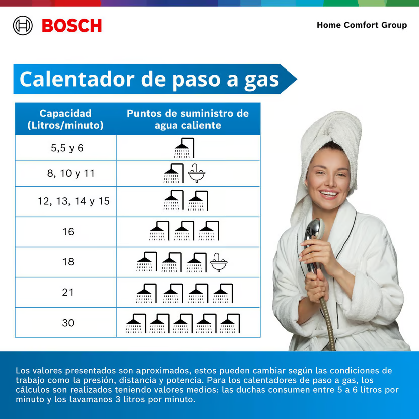Miniatura: Calentador BOSCH 8Lts TF
