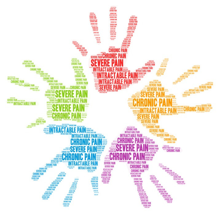 5 Handprints with Chronic, Severe, and Intractable Pain Repeatedly Written and Formatted into the Shape of the Hands