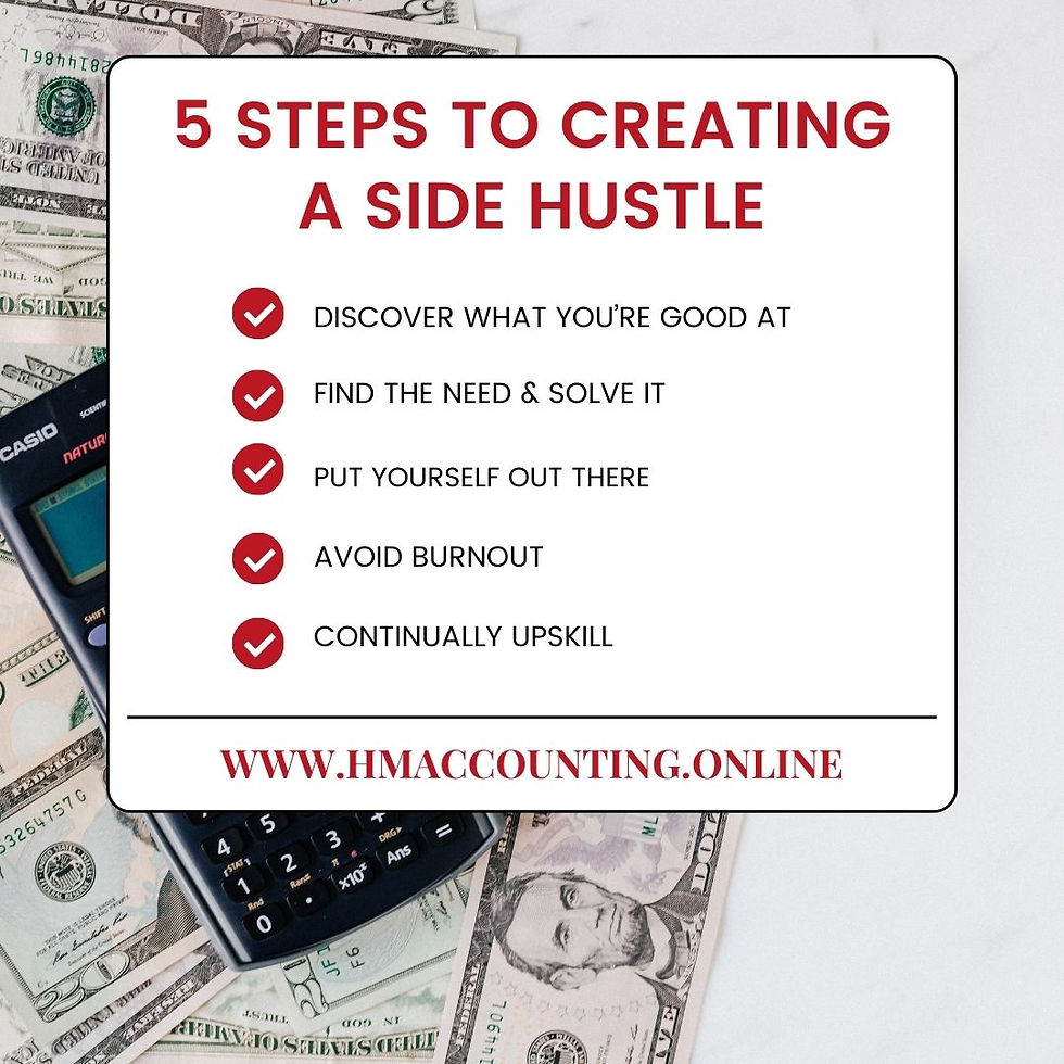 STEPS TO CREATE A SIDE HUSTLE