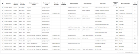 Customer Data