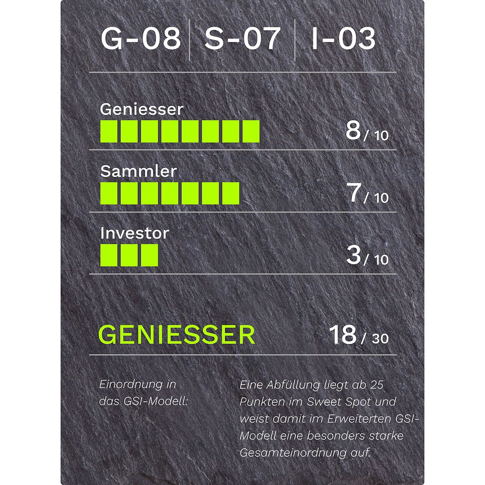 GSI-Bewertung für Glenallachie 2011–2022 Single Malt Scotch Whisky 11 Jahre 58.6% Vol.: G-08/S-07/I-03, 18 von 30 Punkten, Kategorie Geniesser.