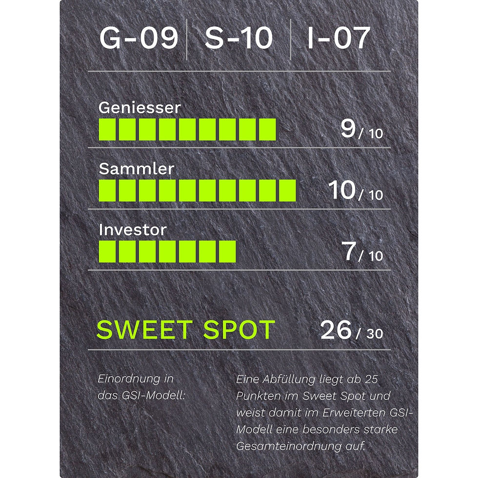GSI-Bewertung für Loch Lomond 1999–2022 Single Malt Scotch Whisky 22 Jahre 48.2% Vol.: G-09/S-10/I-07, 26 von 30 Punkten, Kategorie Sweet Spot.