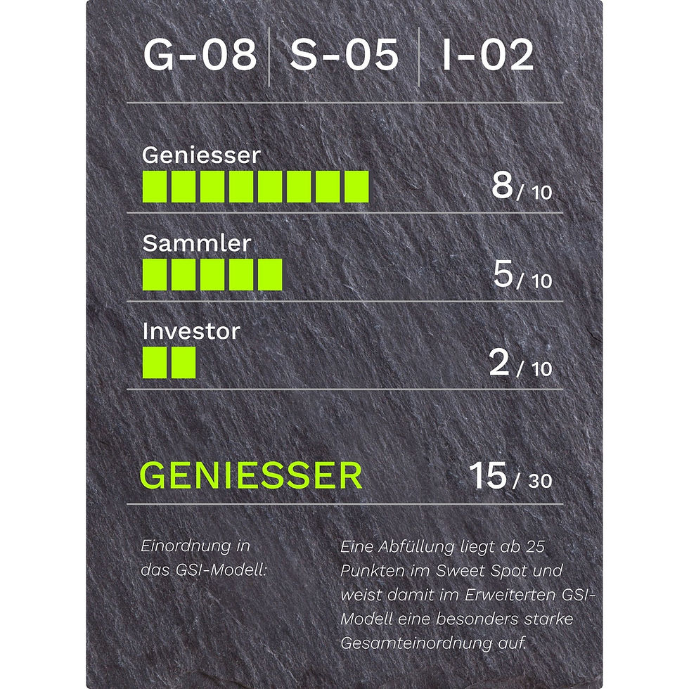 GSI-Bewertung für Glen Scotia Release 2020 Single Malt Scotch Whisky 11 Jahre 54.1% Vol.: G-08/S-05/I-02, 15 von 30 Punkten, Kategorie Geniesser.