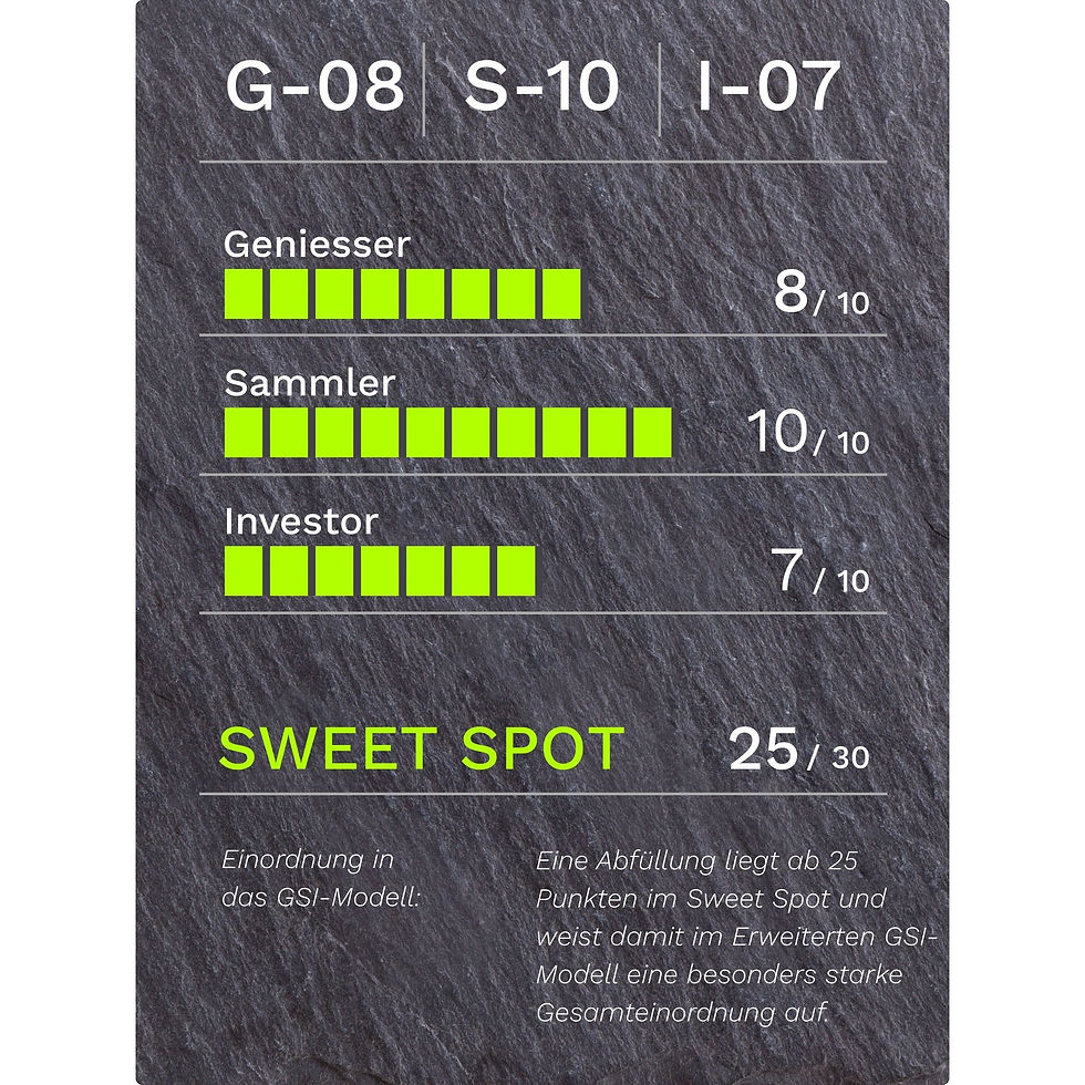 GSI-Bewertung für Tullibardine 1993–2017 Single Malt Scotch Whisky 24 Jahre 52.1% Vol.: G-08/S-10/I-07, 25 von 30 Punkten, Kategorie Sweet Spot.