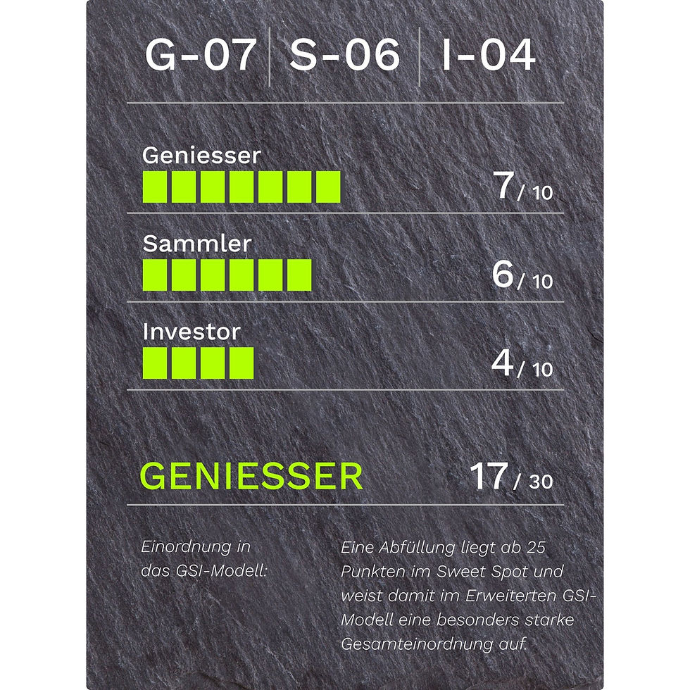 GSI-Bewertung für Diplomático 2011–2017 Distillery Collection No.1 Rum 6 Jahre 47.0% Vol.: G-07/S-06/I-04, 17 von 30 Punkten, Kategorie Geniesser.