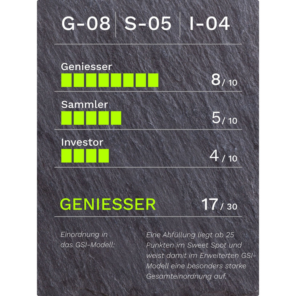 GSI-Modellgrafik Loch Lomond The Open 18J .: G-08/S-05/I-04, 17/30 Punkte, Geniesser.