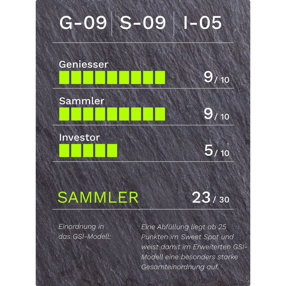 GSI-Modellgrafik Glenallachie 2006-2022 16J .: G-09/S-09/I-05, 23/30 Punkte, Geniesser.