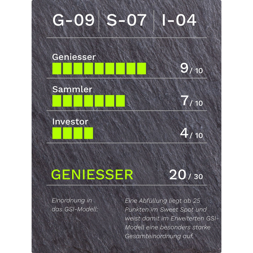 GSI-Modellgrafik Tamdhu Limited Release 15J .: G-09/S-07/I-04, 20/30 Punkte, Geniesser.
