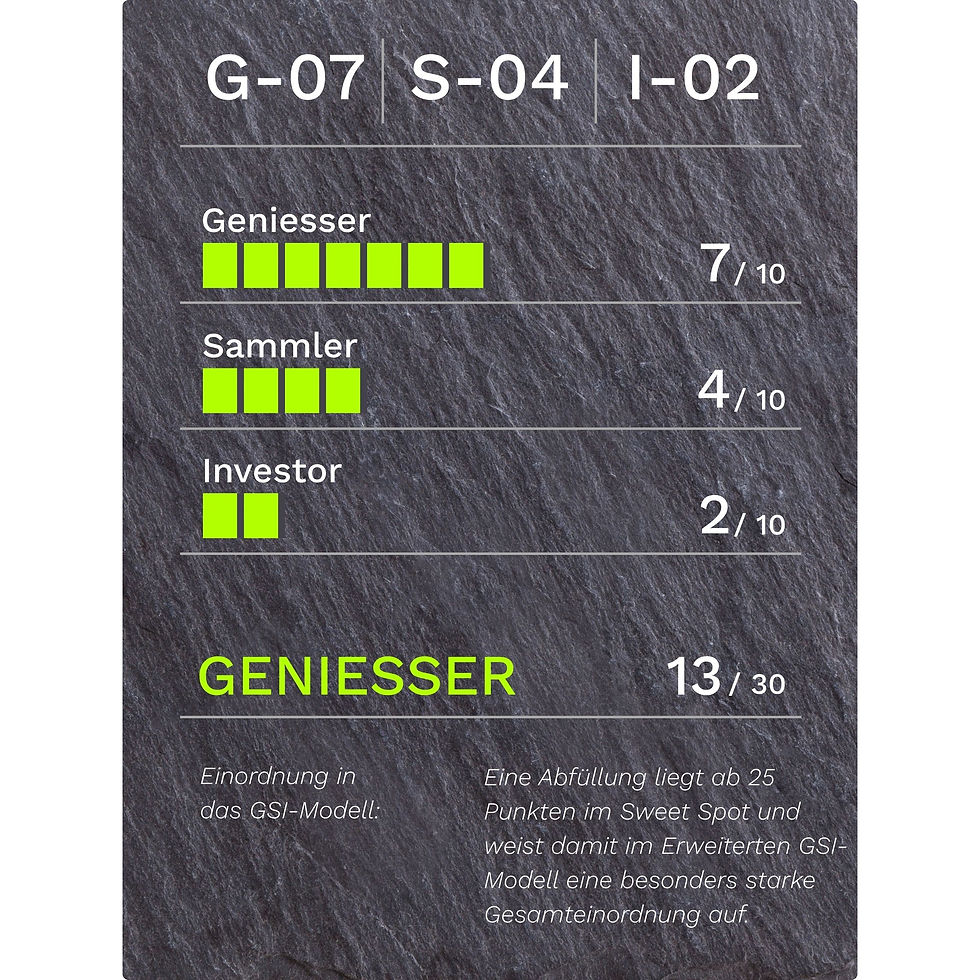 GSI-Bewertung für Glendalough Calvados XO Blended Irish Whiskey NAS 42.0% Vol.: G-07/S-04/I-02, 13 von 30 Punkten, Kategorie Geniesser.