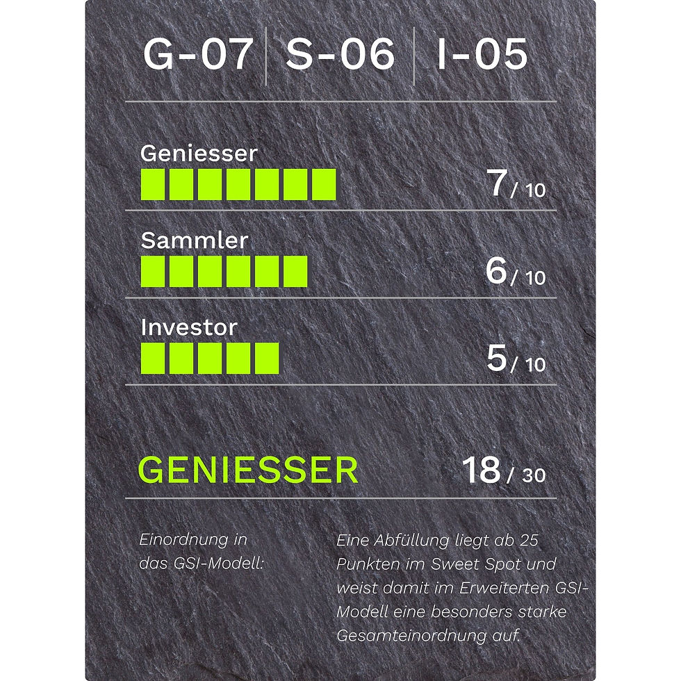 GSI-Bewertung für Trois Rivières Bois d'Inde Vieux Agricole Rhum Hors D'Age 42.0% Vol.: G-07/S-06/I-05, 18 von 30 Punkten, Kategorie Geniesser.