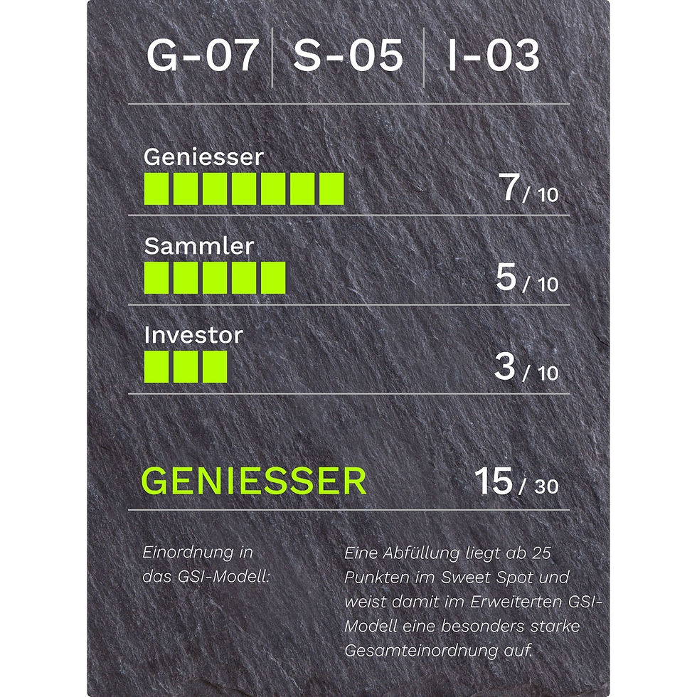 GSI-Bewertung für Inchmoan The Open Single Malt Scotch Whisky 12 Jahre 46.0% Vol.: G-07/S-05/I-03, 15 von 30 Punkten, Kategorie Geniesser.