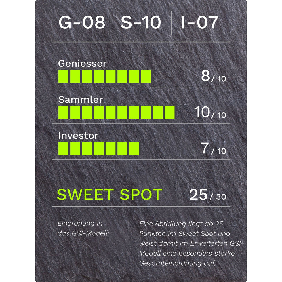 GSI-Modellgrafik Macallan 1997-2012 14J .: G-08/S-10/I-07, 25/30 Punkte, Sweet Spot.