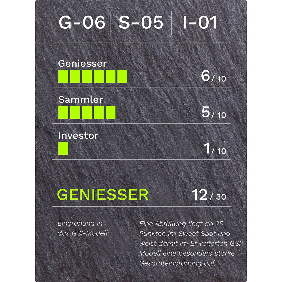 GSI-Bewertung für Hayman's of London Gin Geschenkset Limited Edition: G-06/S-05/I-01, 12 von 30 Punkten, Kategorie Geniesser.