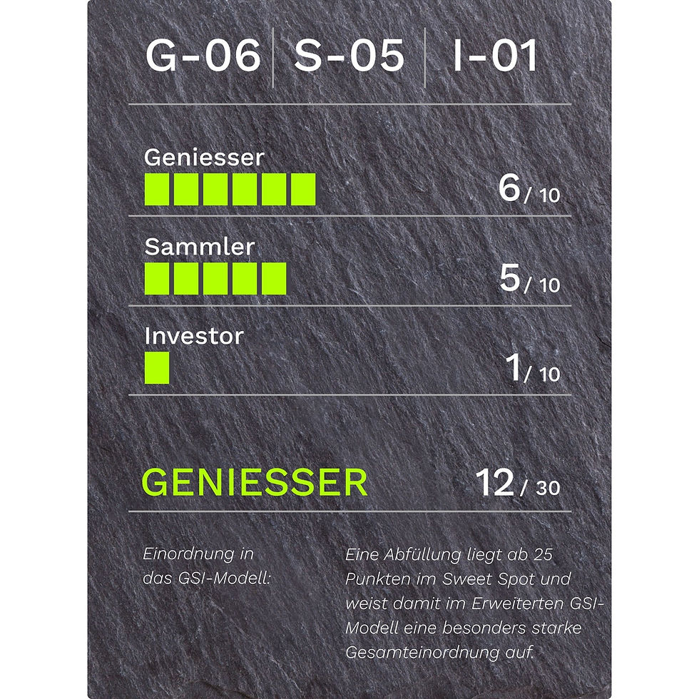 GSI-Bewertung für Fassbind Port Cask Limited Edition Williams 3 Jahre 45.8% Vol.: G-06/S-05/I-01, 12 von 30 Punkten, Kategorie Geniesser.