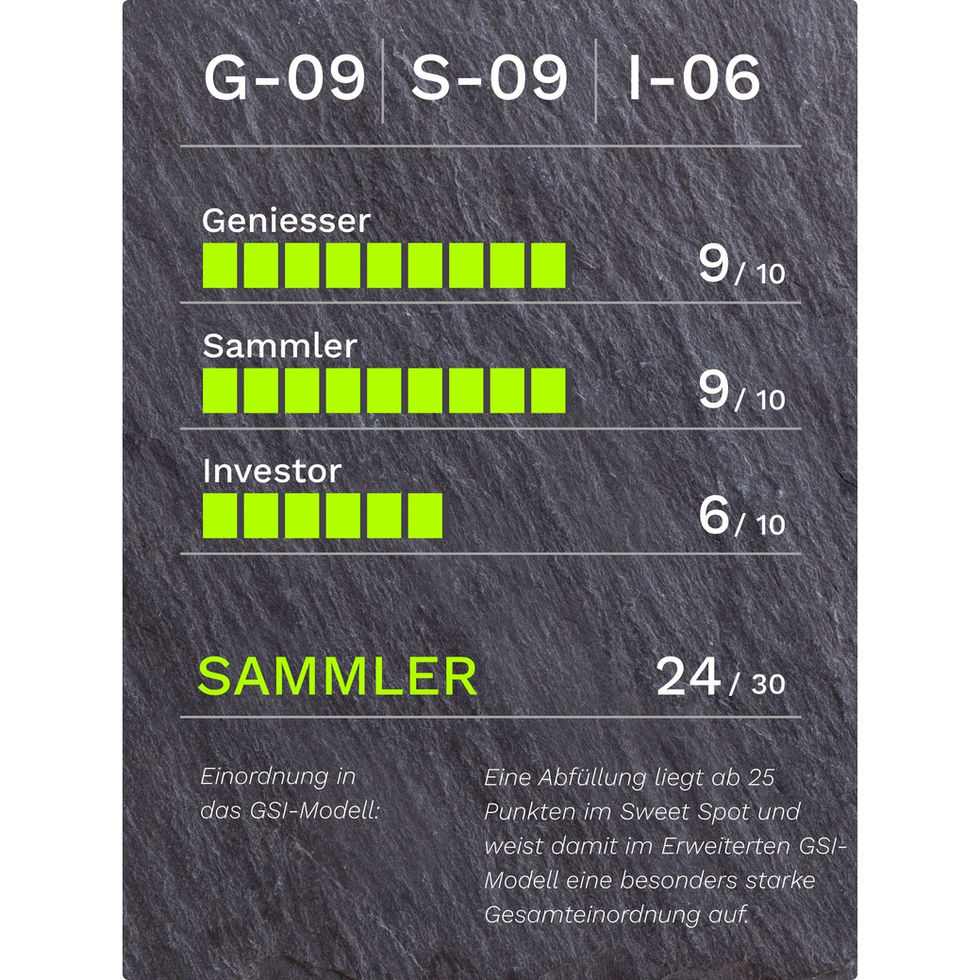 GSI-Modellgrafik Clynelish 1997-2013 15J .: G-09/S-09/I-06, 24/30 Punkte, Geniesser.