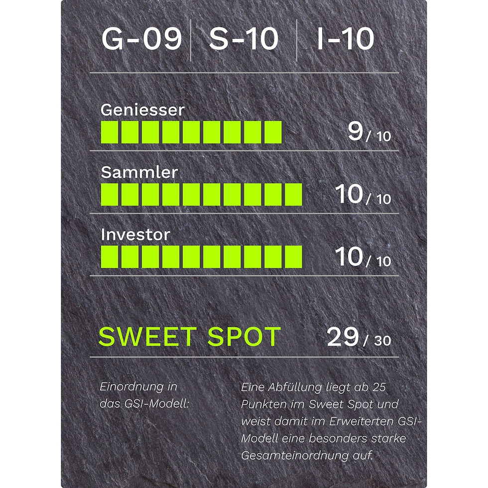 GSI-Bewertung für Enmore 1996–2017 Guyana Demerara Rum 21 Jahre 57.2% Vol. El Dorado: G-09/S-10/I-10, 29 von 30 Punkten, Kategorie Sweet Spot.