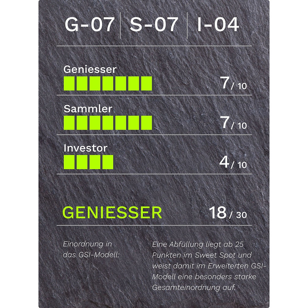 GSI-Bewertung für Craigellachie 2001–2014 Single Malt Scotch Whisky 13 Jahre 58.8% Vol.: G-07/S-07/I-04, 18 von 30 Punkten, Kategorie Geniesser.