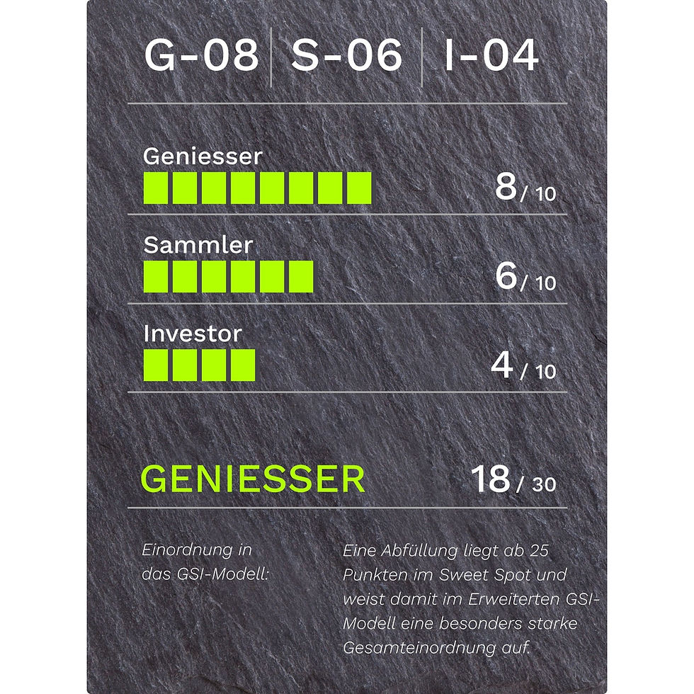 GSI-Bewertung für Loch Lomond Organic Single Malt Scotch Whisky 17 Jahre 54.9% Vol.: G-08/S-06/I-04, 18 von 30 Punkten, Kategorie Geniesser.