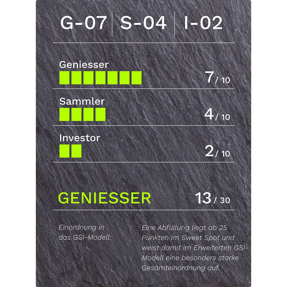 GSI-Bewertung für BOX Dálvve Batch 01 Single Malt Swedish Whisky 5 Jahre 46.0% Vol.: G-07/S-04/I-02, 13 von 30 Punkten, Kategorie Geniesser.