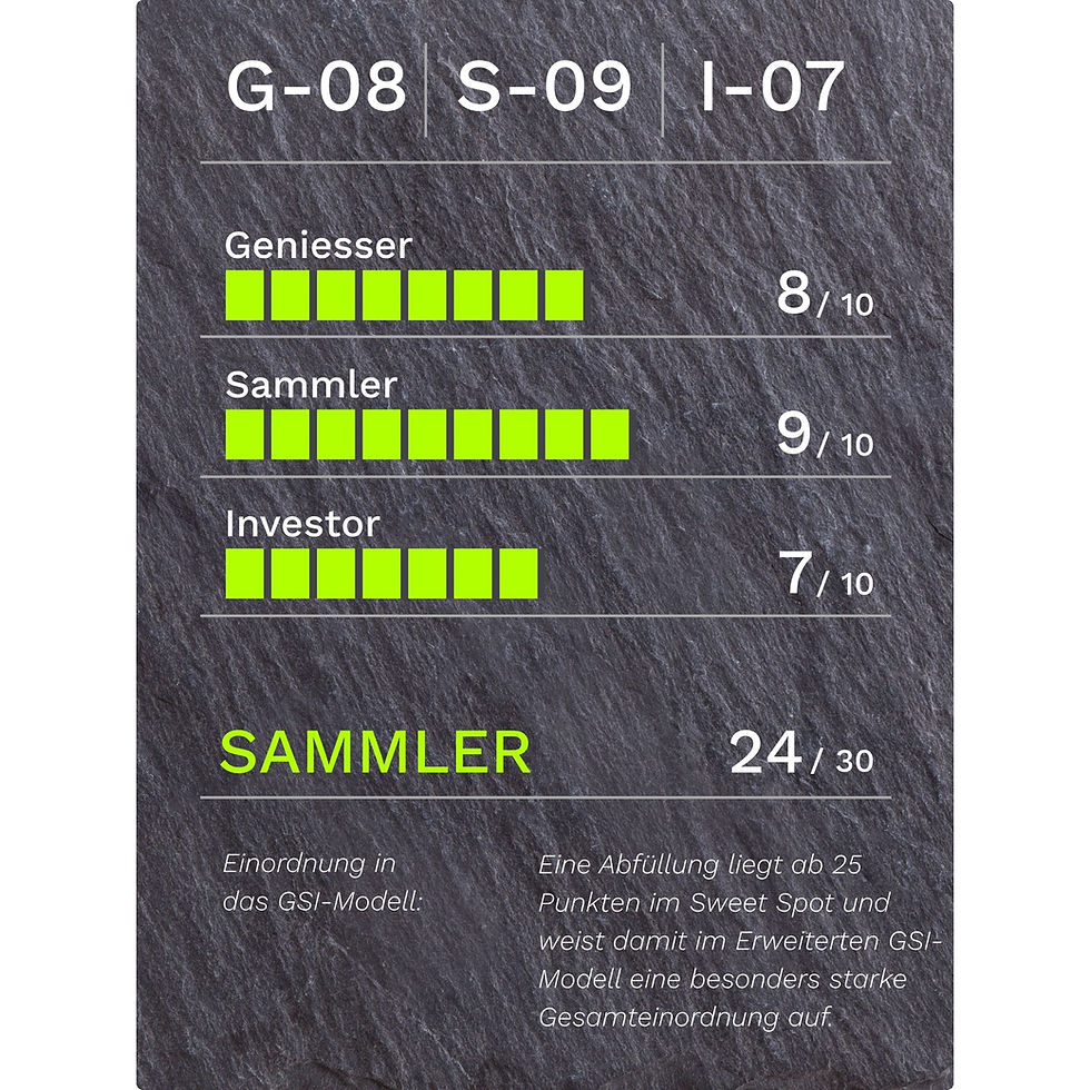 GSI-Bewertung für Bruichladdich 1991–2016 Single Malt Scotch Whisky 25 Jahre 48.1% Vol.: G-08/S-09/I-07, 24 von 30 Punkten, Kategorie Sammler.